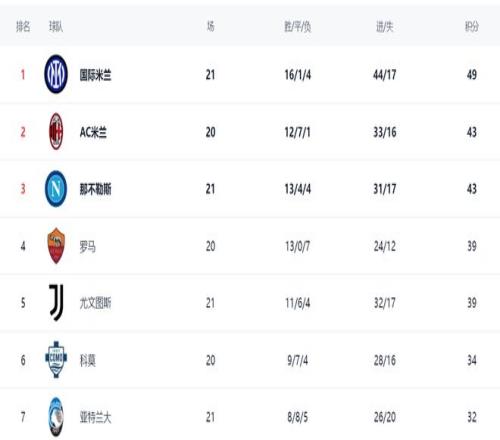 西班牙媒体,曝拉波尔特,联赛伤停,江南体育平台,江南体育官方网站,江南体育登录入口,江南体育app下载