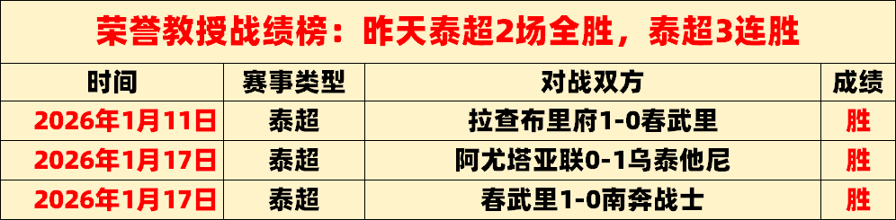 伊朗联赛神,迹连连,大不里士塞,江南体育平台,江南体育官方网站,江南体育登录入口,江南体育app下载