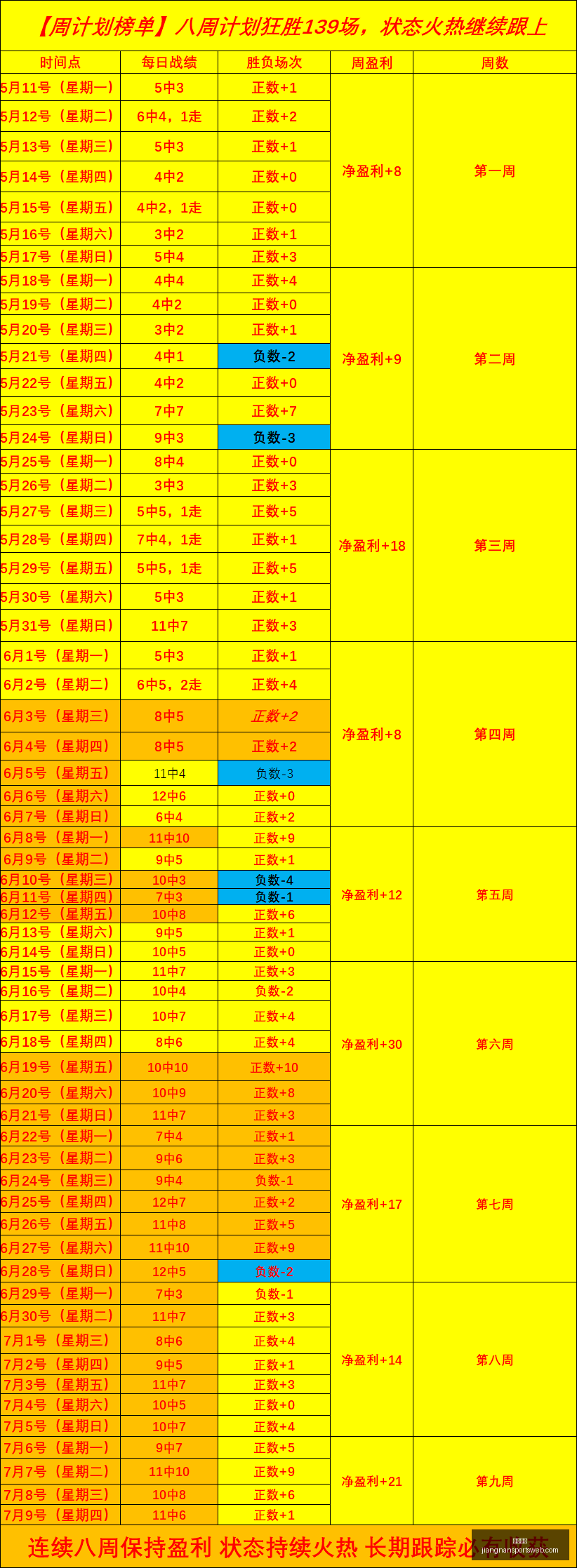 江南体育江,南体育官网,数据冲到,江南体育官网,江南体育App,江南体育直播,江南体育娱乐,江南体育平台