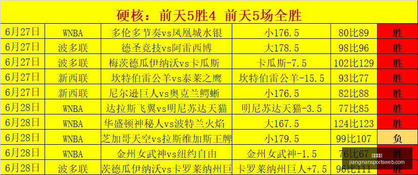 江南体育,江南体育官网,江南体育App,江南体育官网,江南体育App,江南体育直播,江南体育娱乐,江南体育平台