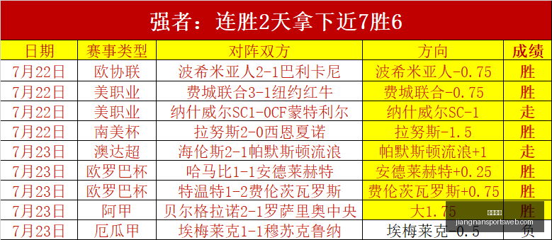 江南体育江,南体育官网,数据冲到,江南体育官网,江南体育App,江南体育直播,江南体育娱乐,江南体育平台