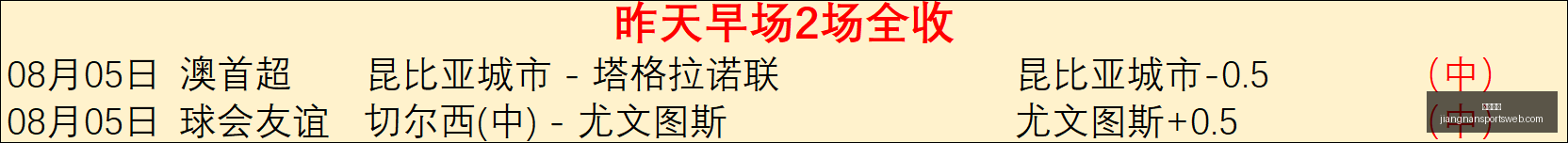 江南体育江,南体育官网,数据冲到,江南体育官网,江南体育App,江南体育直播,江南体育娱乐,江南体育平台