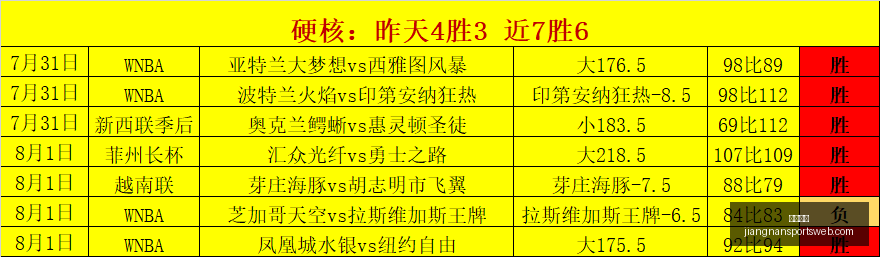 江南体育江,南体育官网,数据冲到,江南体育官网,江南体育App,江南体育直播,江南体育娱乐,江南体育平台